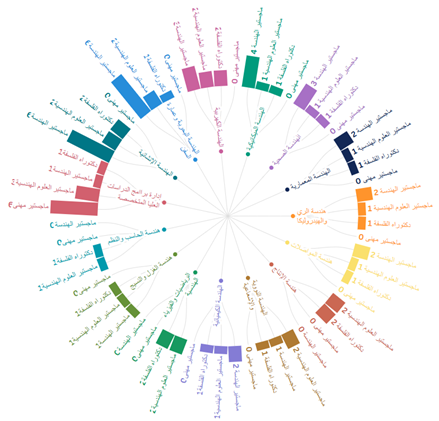 GraduatePrograms graph